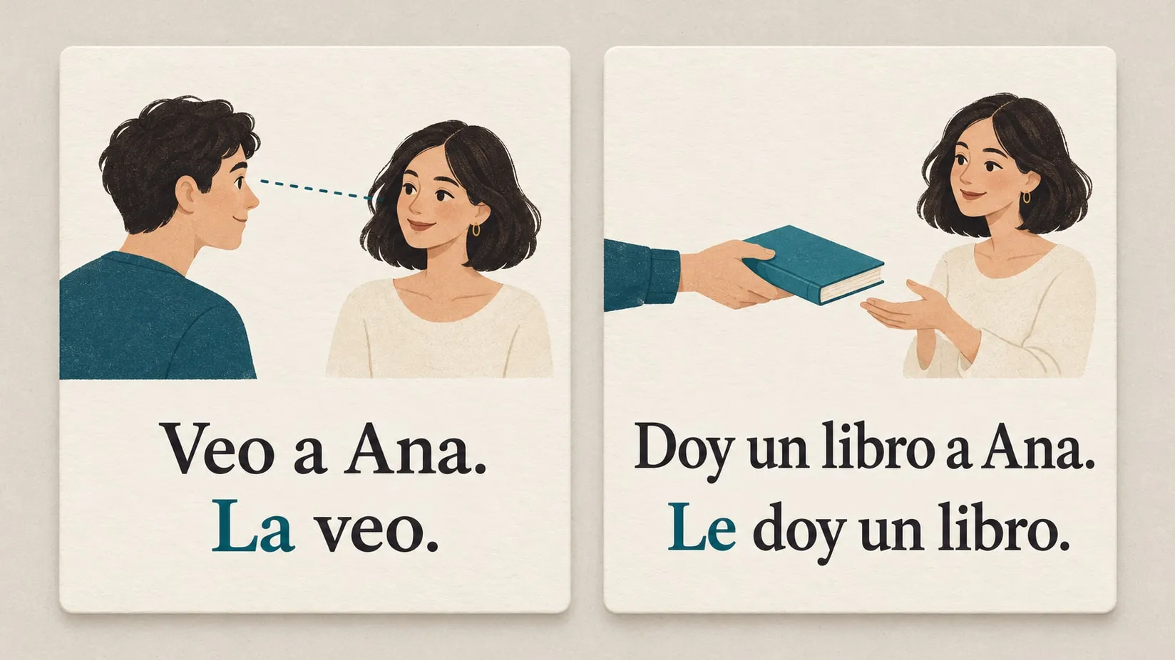 Two illustrated cards show Ana being seen and receiving a book, with the Spanish sentences La veo and Le doy un libro