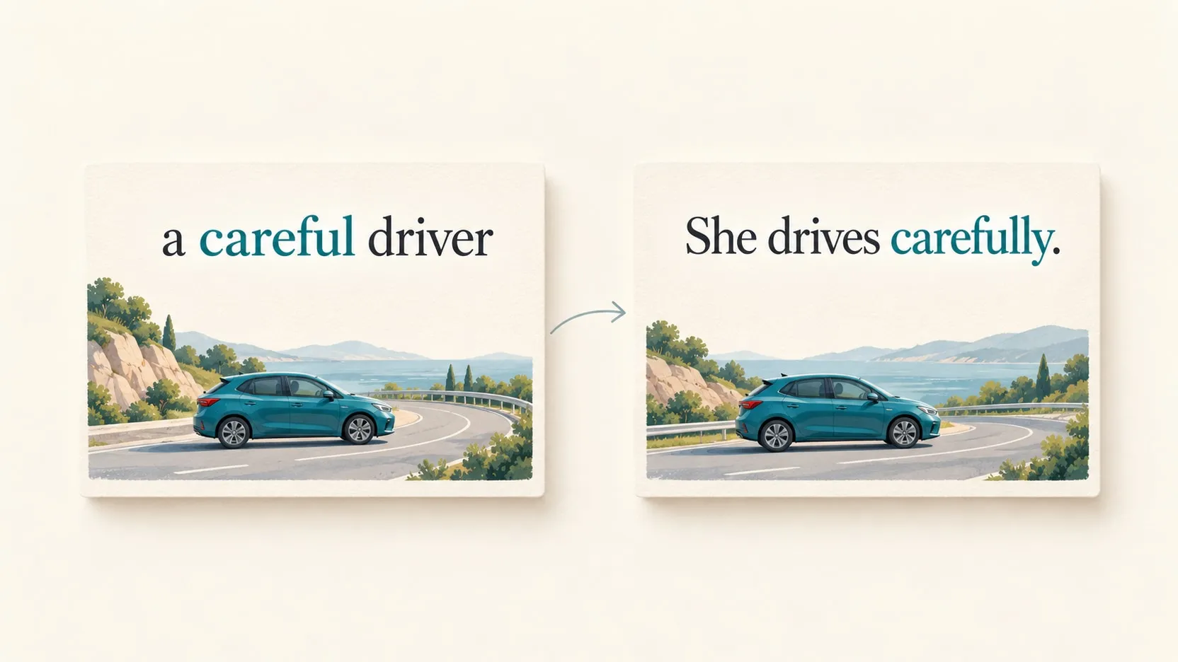 Dois cartões ilustrativos com os exemplos em inglês a careful driver e She drives carefully, e carros em uma estrada litorânea