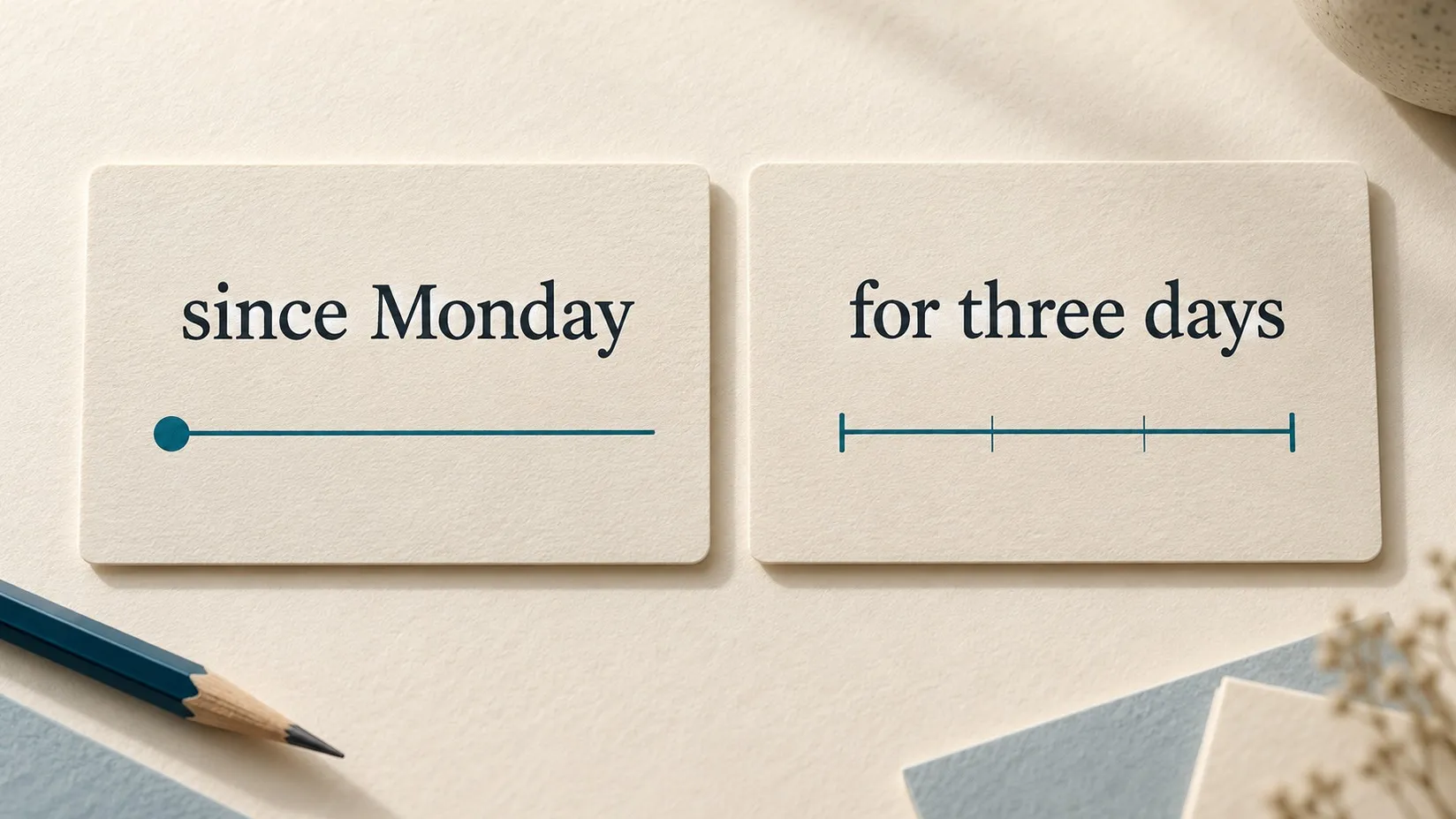 Deux cartes en papier : since Monday avec un point de départ marqué et for three days avec une durée divisée en trois segments